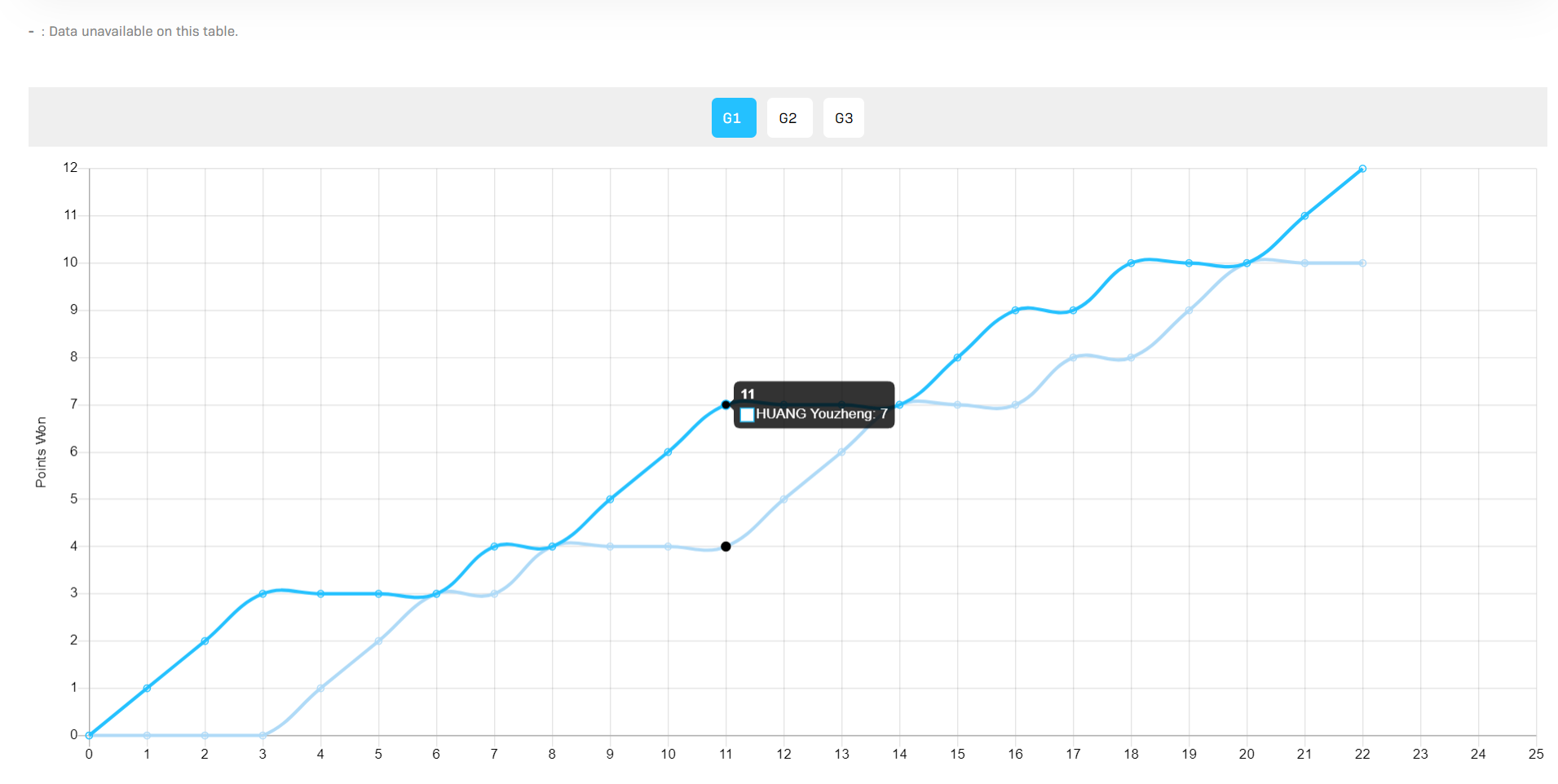 开云APP-短短6天吞4连败！29岁国乒主力遭伤病击倒 两站全首轮游静待让位