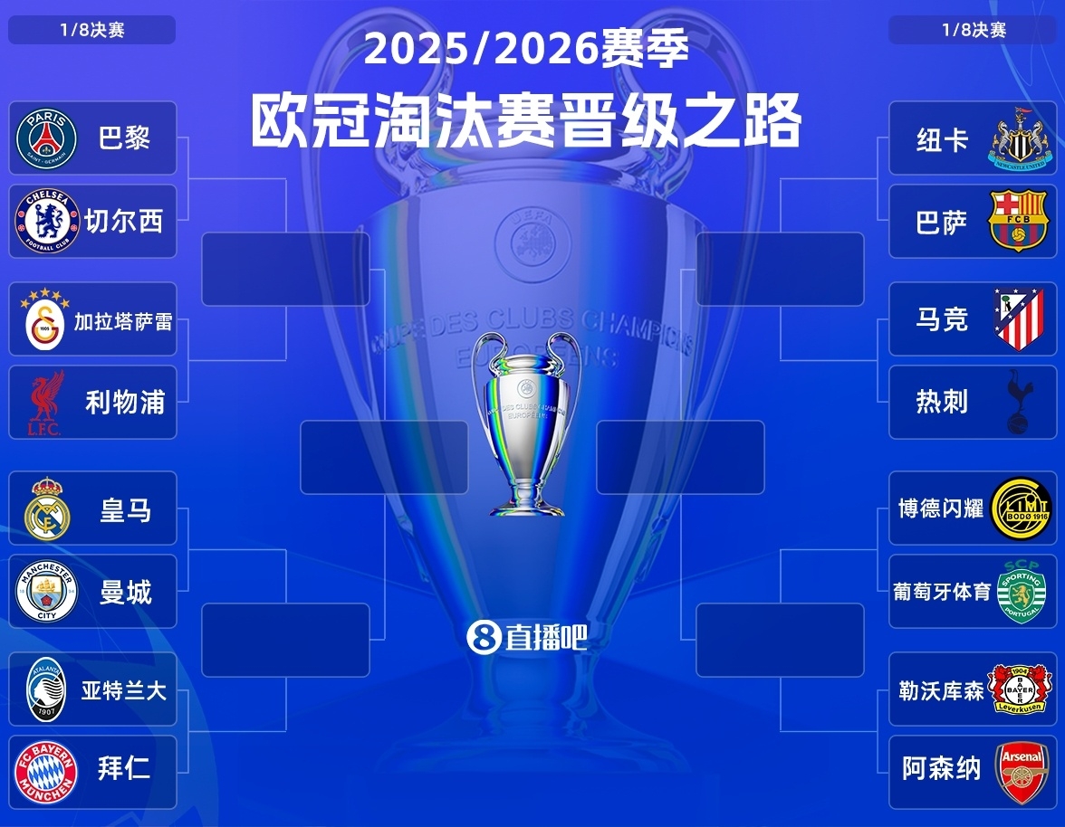 开云下载-欧冠1/4呼之欲出：“皇仁”大战，马竞vs纽卡/巴萨，巴黎碰红军？