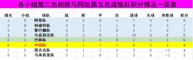 开云下载-FIFA裁决朝鲜退出后成绩取消 中国男足受影响不大